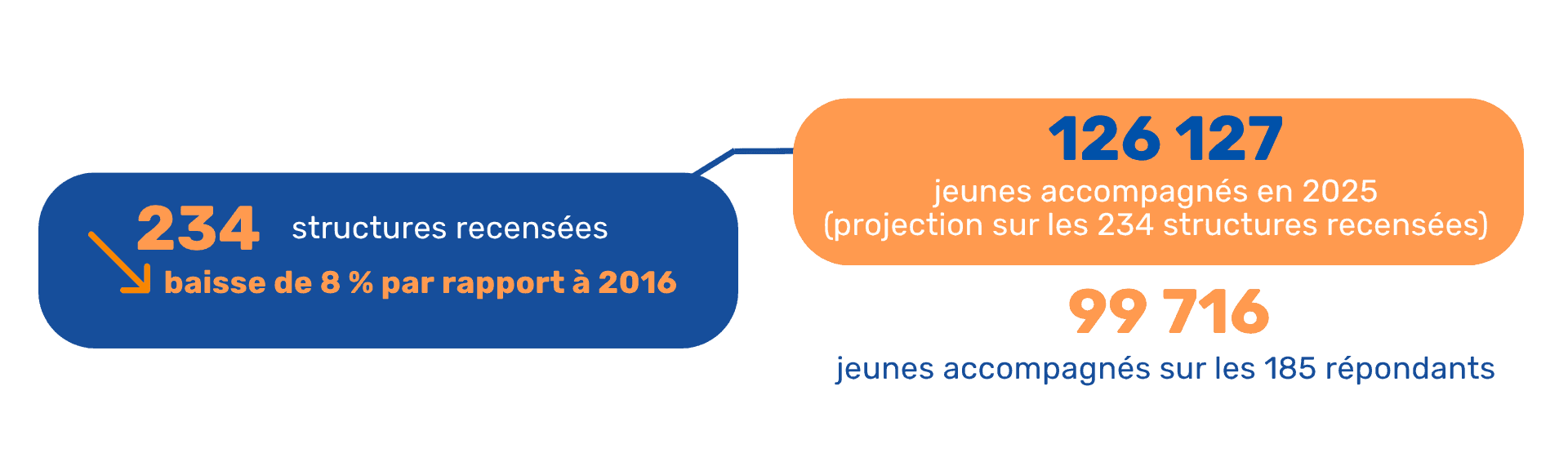 PNG l'état de la prév 2026_1.png