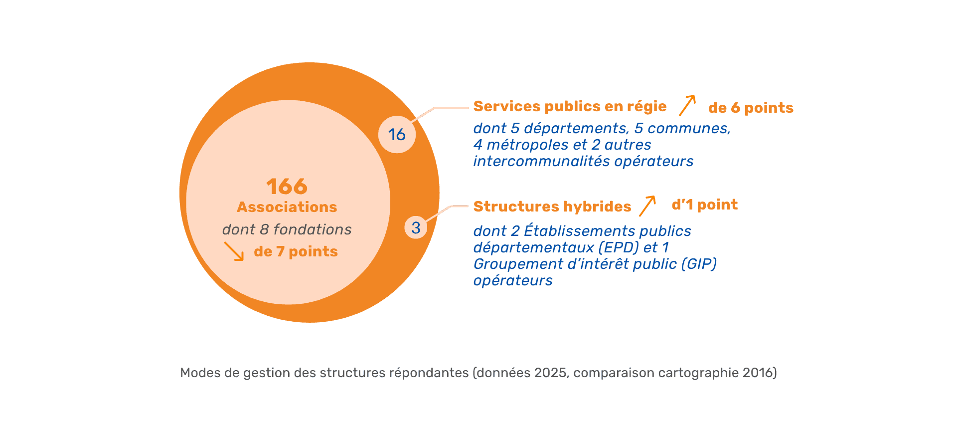 mode de gestion.png